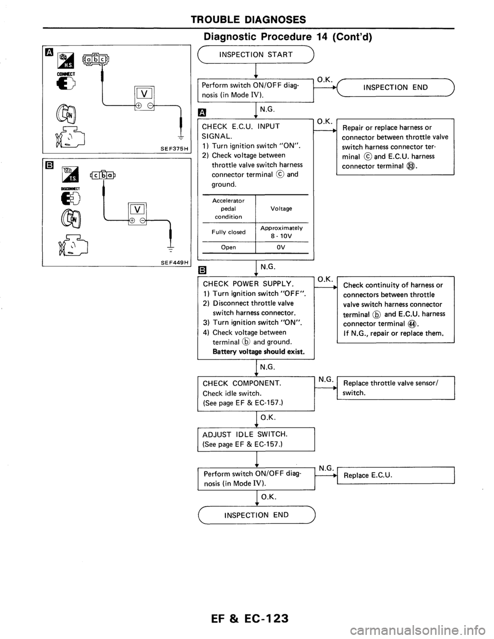NISSAN AXXESS 1990  Service Repair Manual 