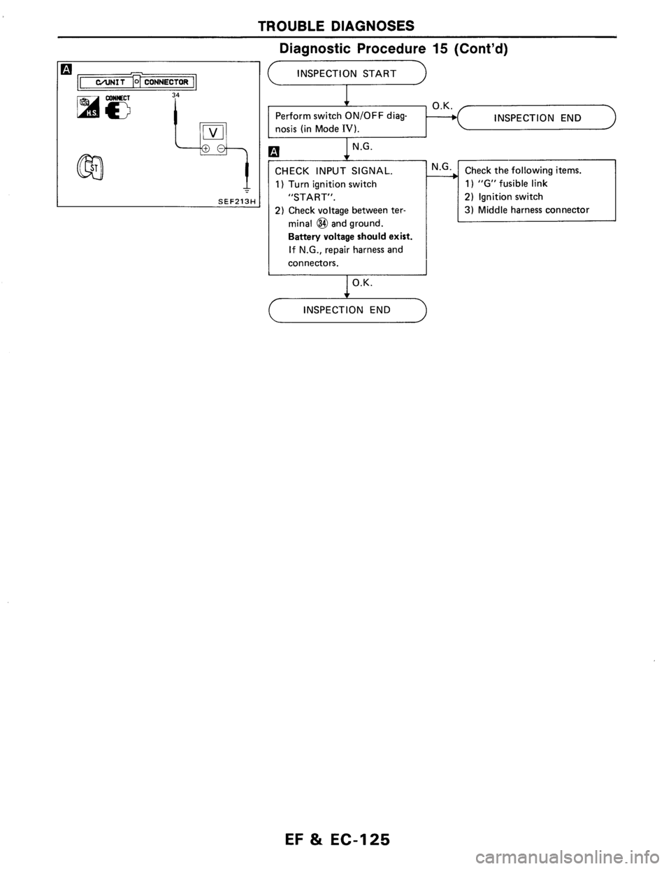 NISSAN AXXESS 1990  Service Repair Manual 