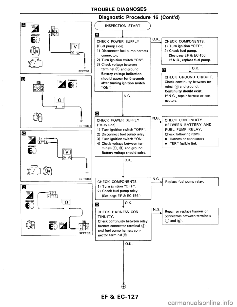 NISSAN AXXESS 1990  Service Repair Manual 