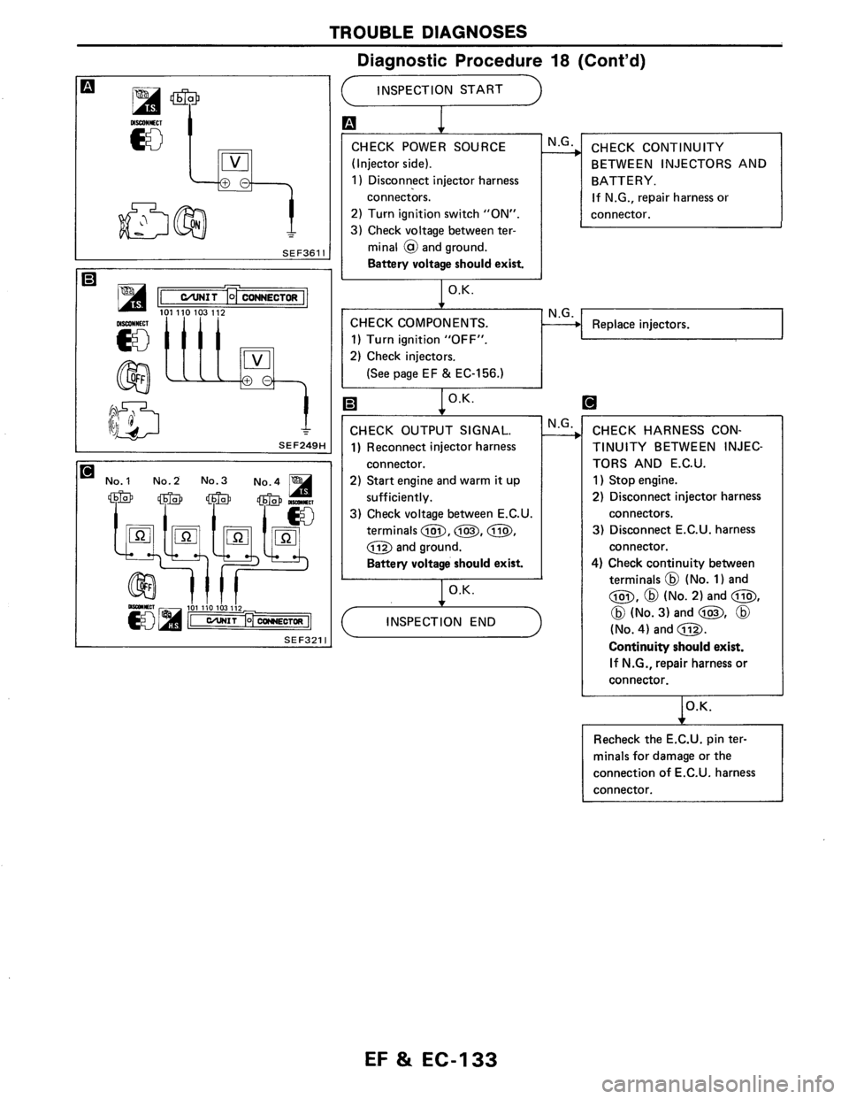 NISSAN AXXESS 1990  Service Repair Manual 