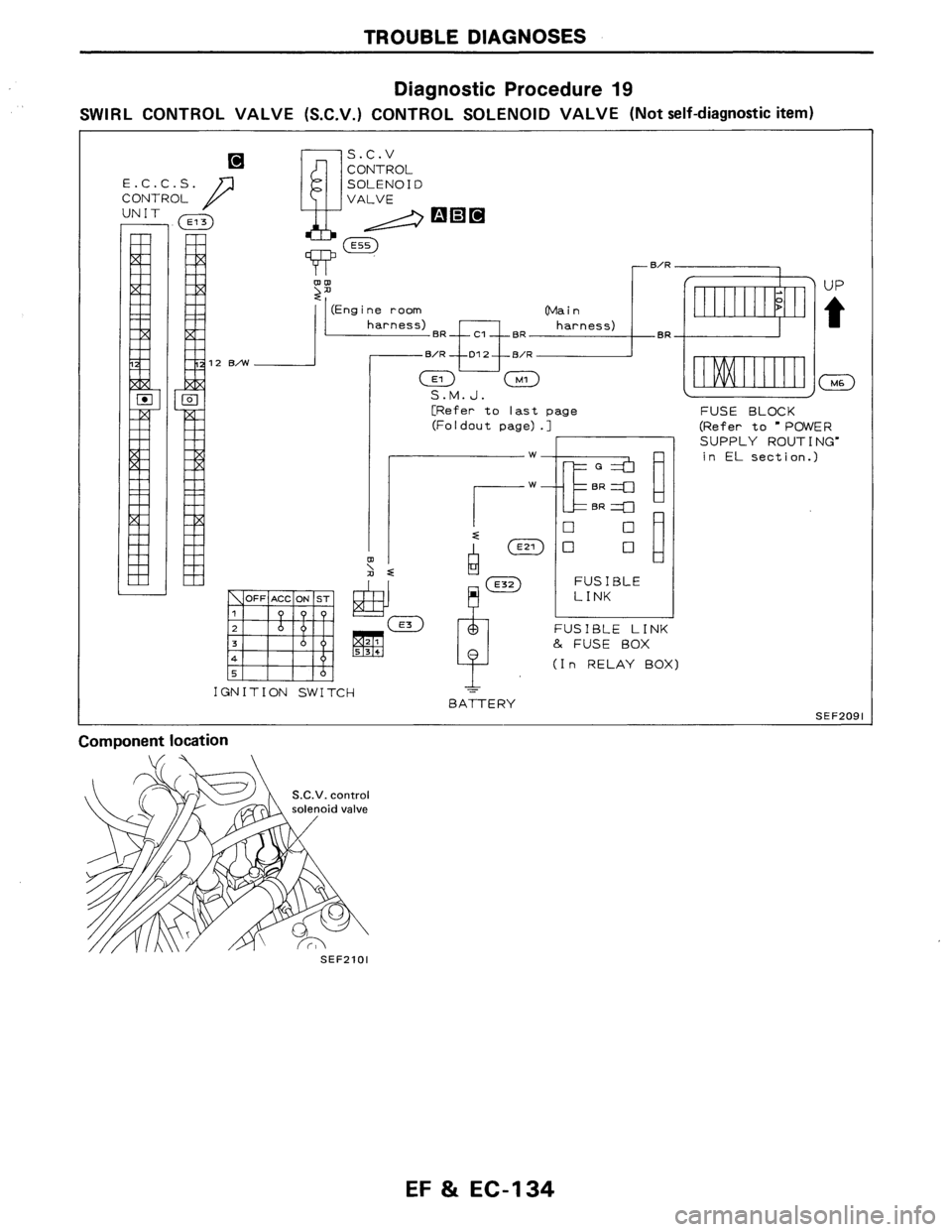NISSAN AXXESS 1990  Service Repair Manual 