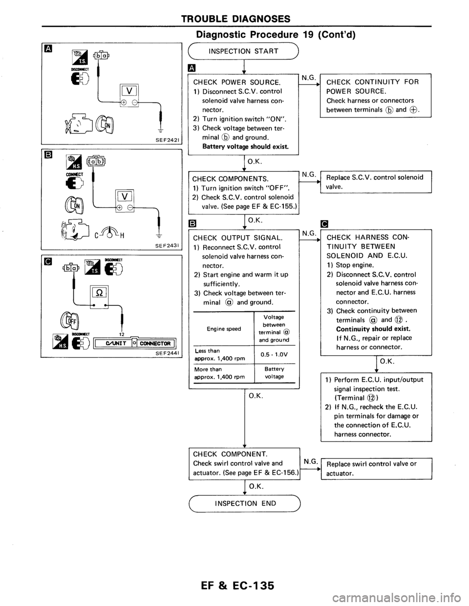 NISSAN AXXESS 1990  Service Repair Manual 