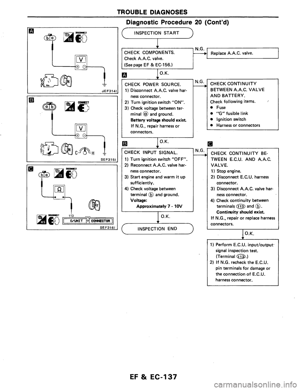 NISSAN AXXESS 1990  Service Repair Manual 