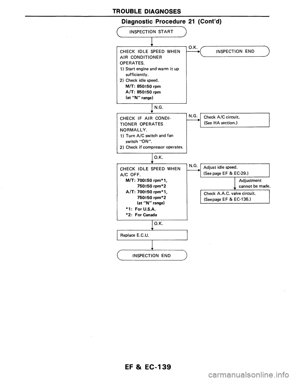 NISSAN AXXESS 1990  Service Repair Manual 