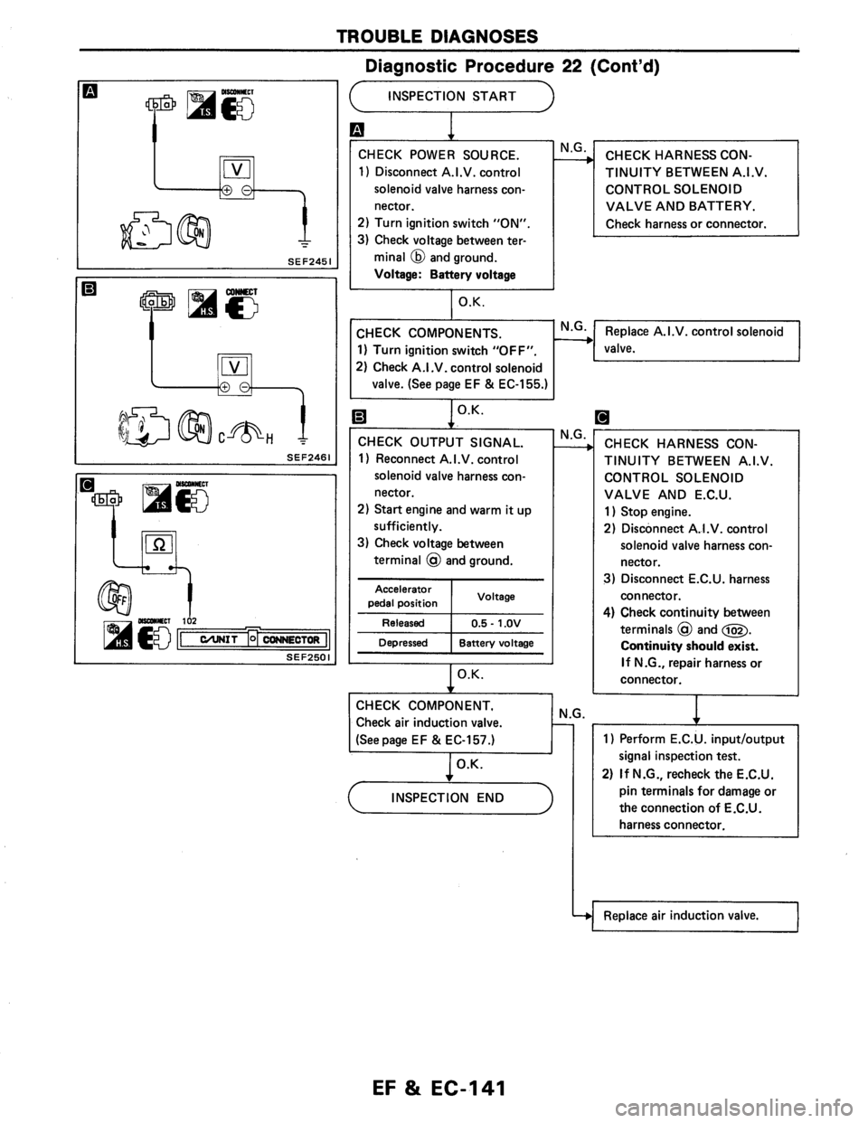 NISSAN AXXESS 1990  Service Repair Manual 