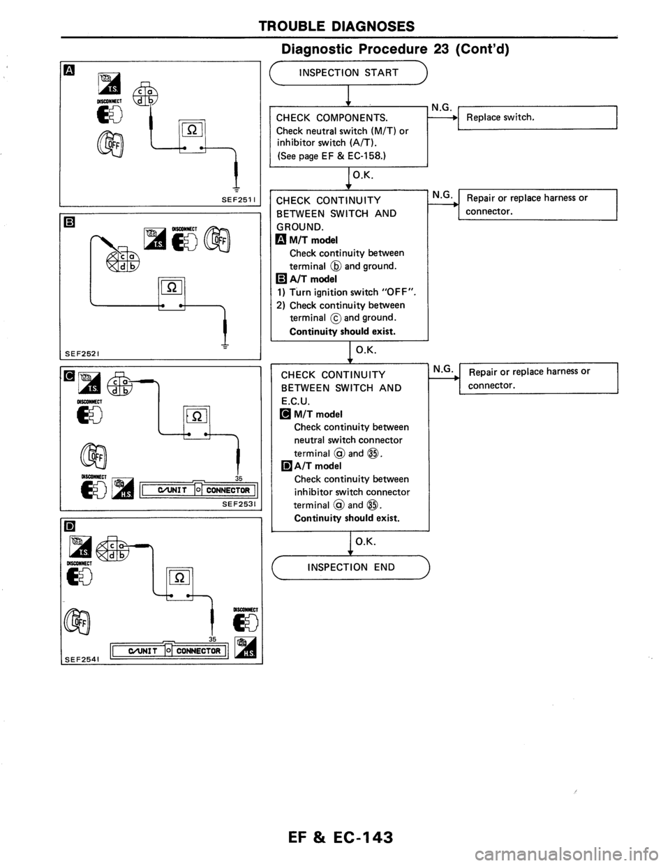 NISSAN AXXESS 1990  Service Repair Manual 