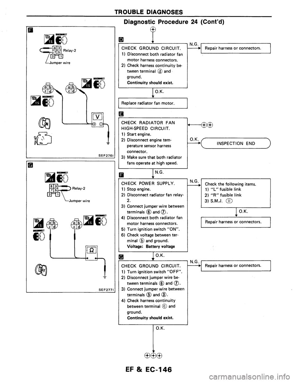 NISSAN AXXESS 1990  Service Repair Manual 