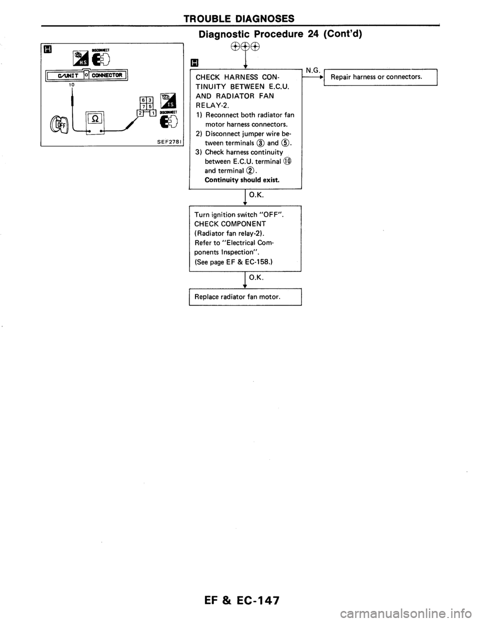 NISSAN AXXESS 1990  Service Repair Manual 