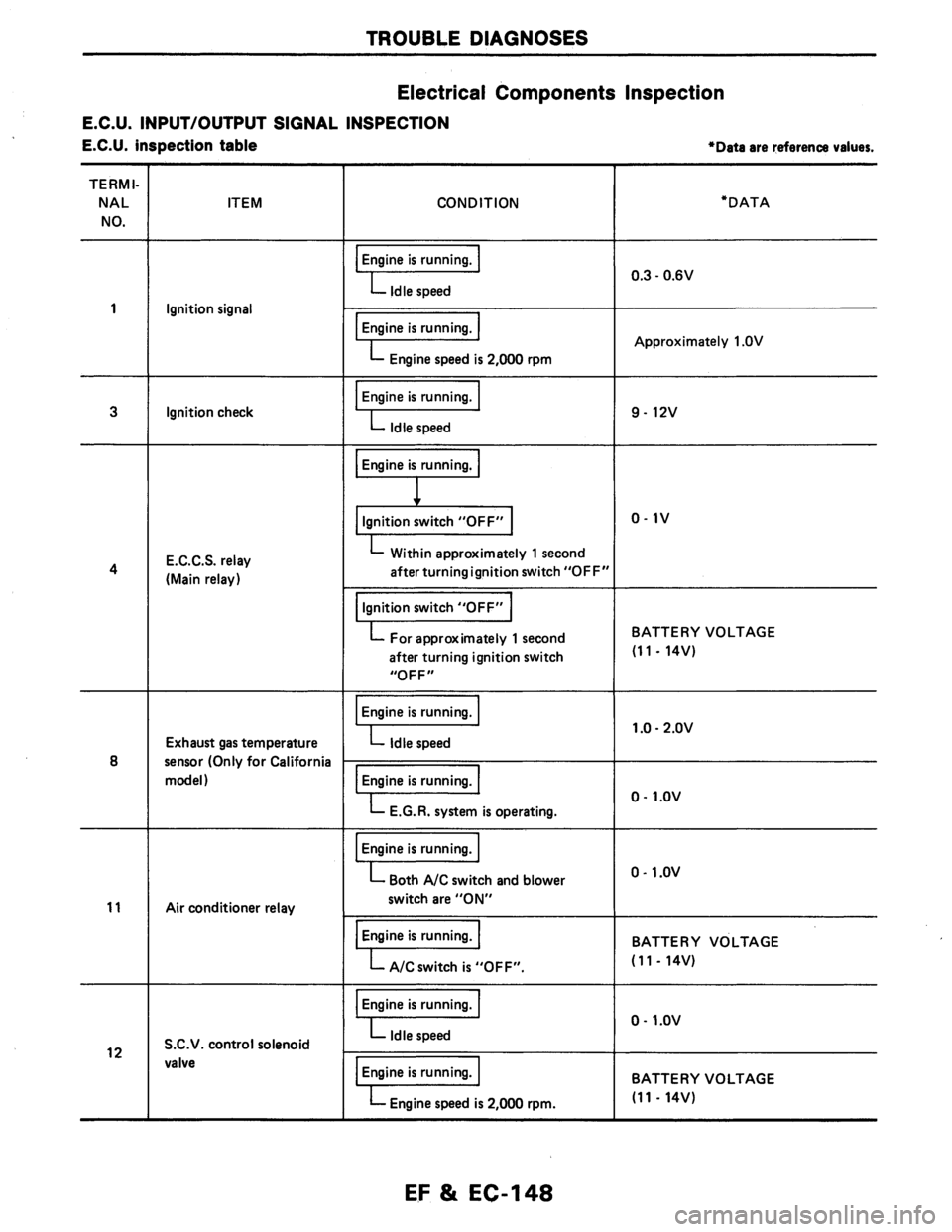 NISSAN AXXESS 1990  Service Repair Manual 