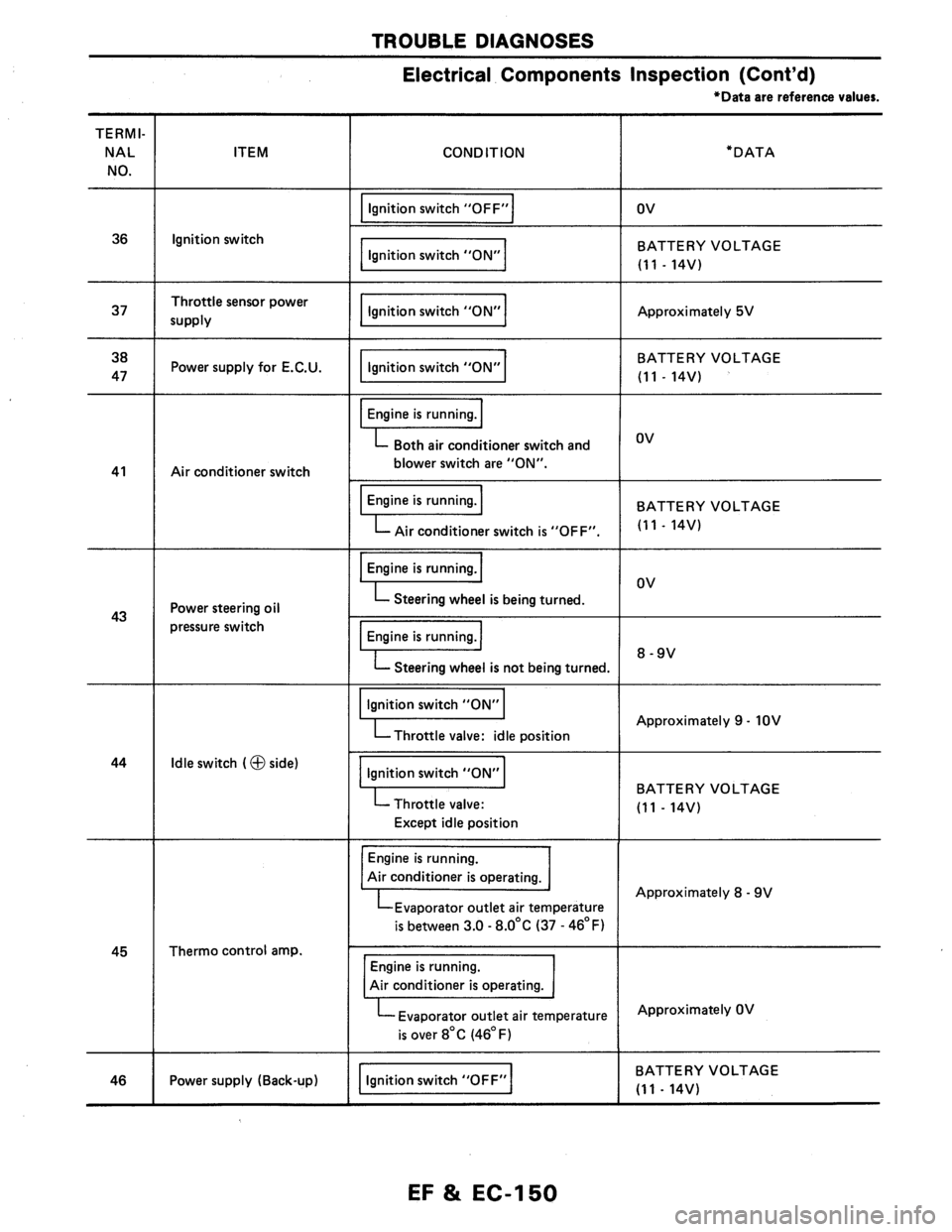 NISSAN AXXESS 1990  Service Repair Manual 