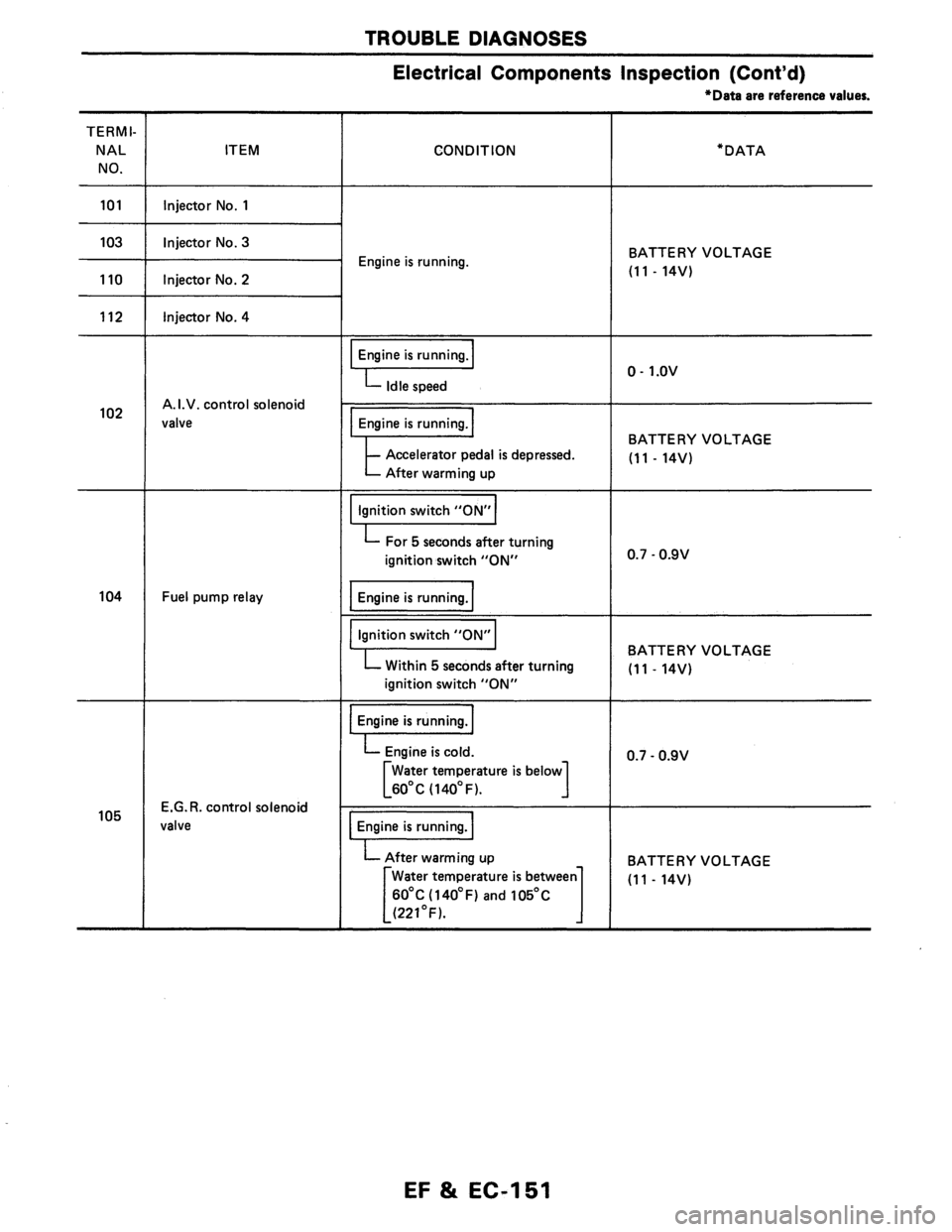 NISSAN AXXESS 1990  Service Repair Manual 