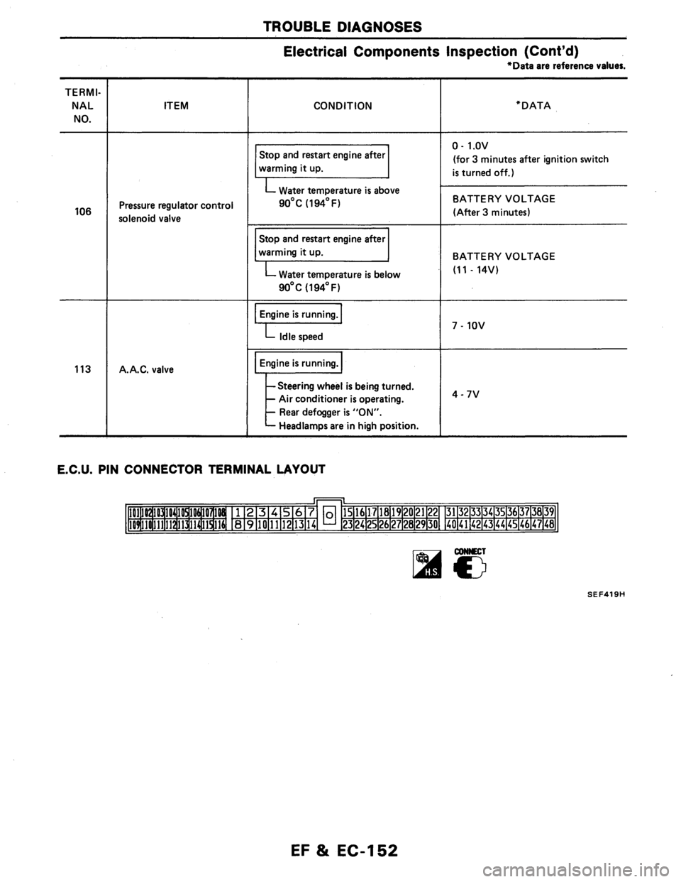 NISSAN AXXESS 1990  Service Repair Manual 