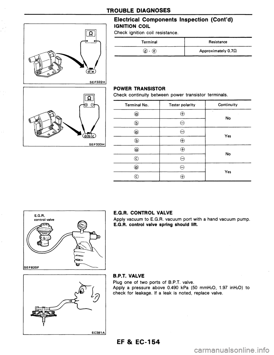NISSAN AXXESS 1990  Service Repair Manual 