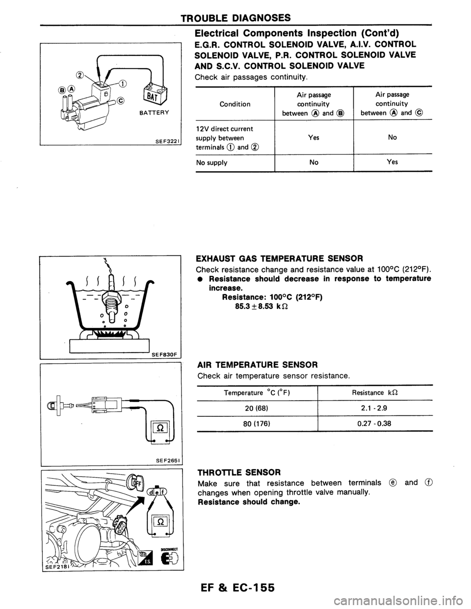NISSAN AXXESS 1990  Service Repair Manual 