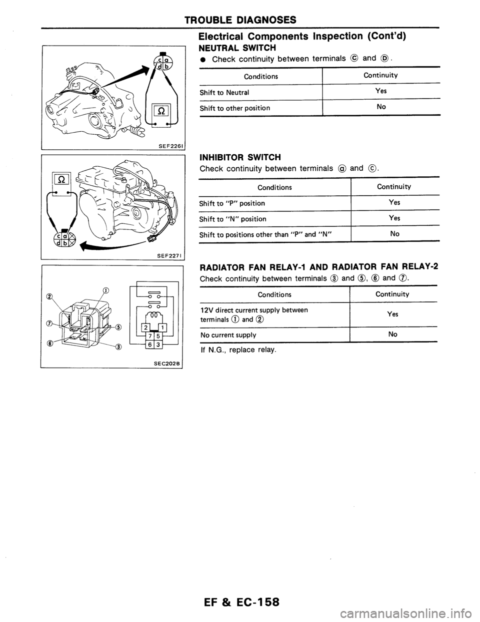 NISSAN AXXESS 1990  Service Repair Manual 