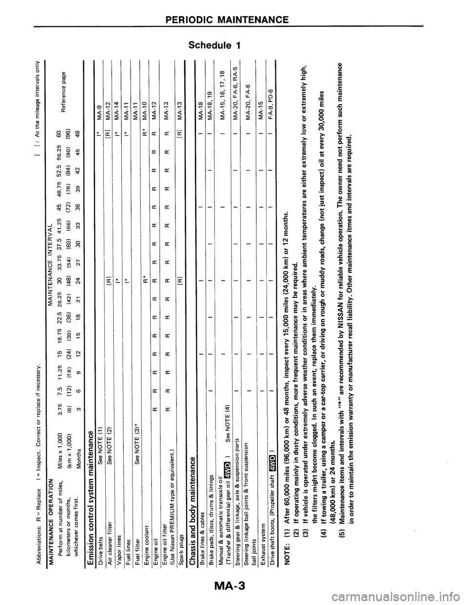 NISSAN AXXESS 1990 Service Owners Manual NISSAN AXXESS 1990 Service Owners Manual