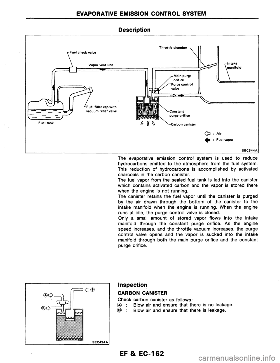 NISSAN AXXESS 1990  Service Repair Manual 