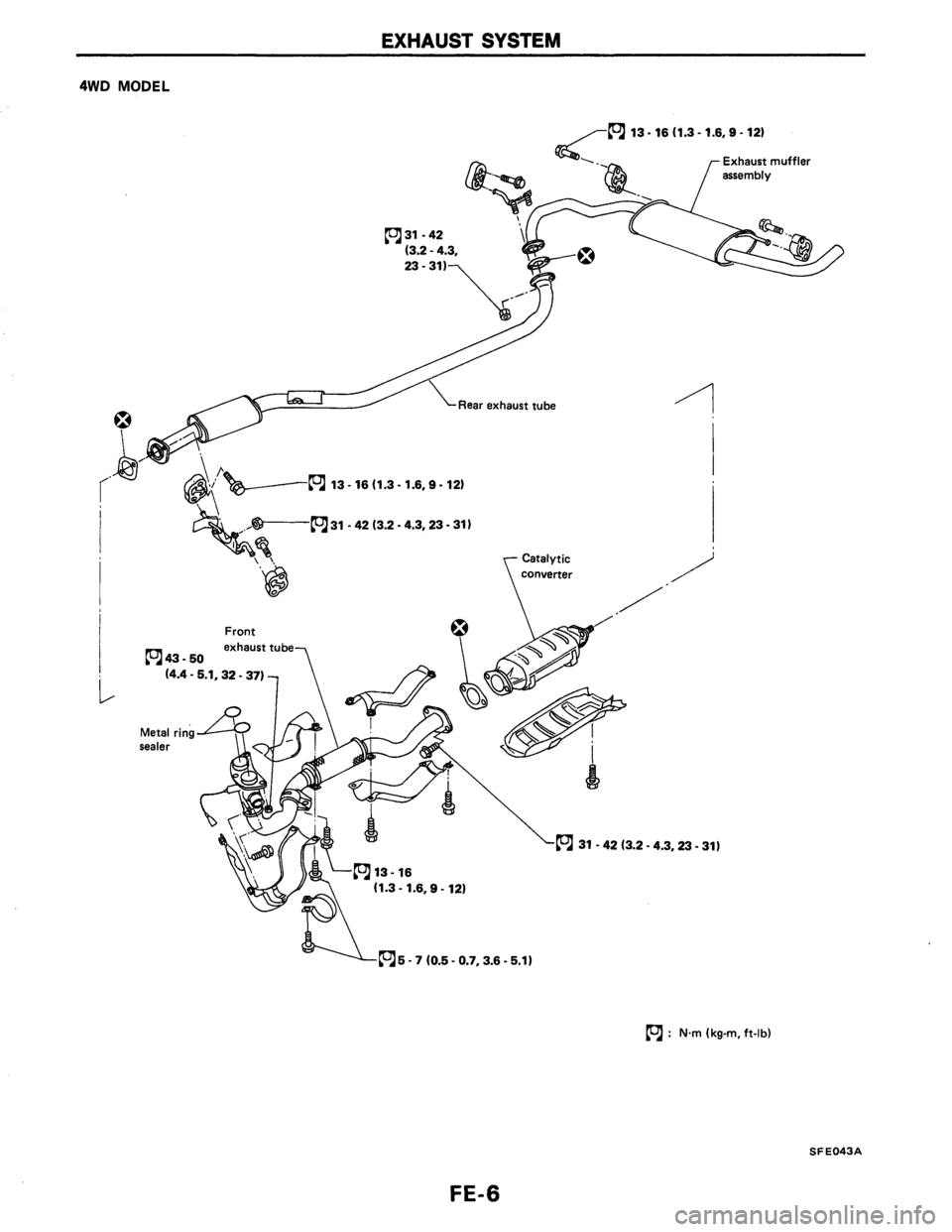 NISSAN AXXESS 1990  Service Repair Manual 