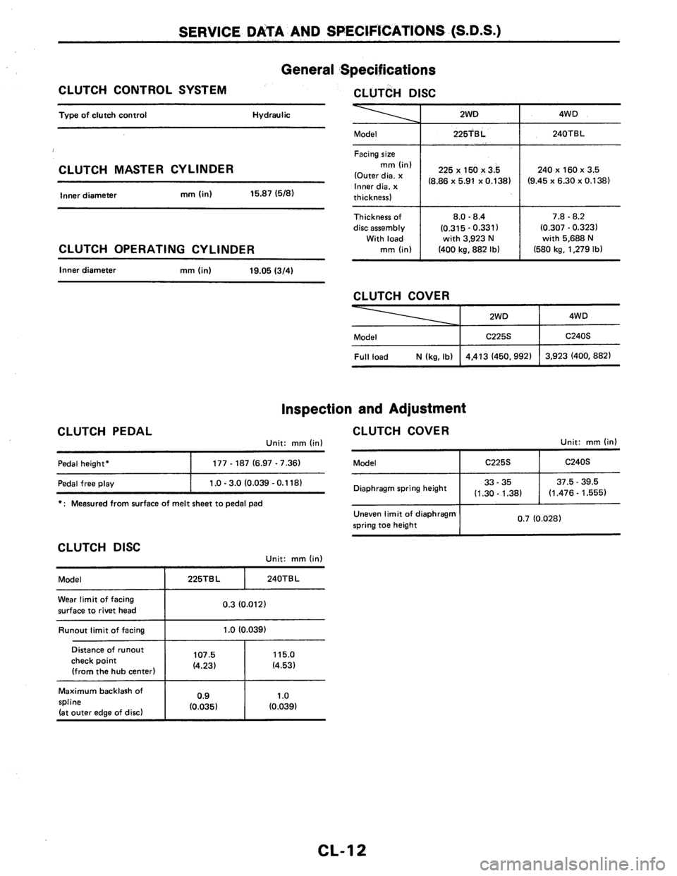 NISSAN AXXESS 1990 Service Repair Manual NISSAN AXXESS 1990 Service Repair Manual
