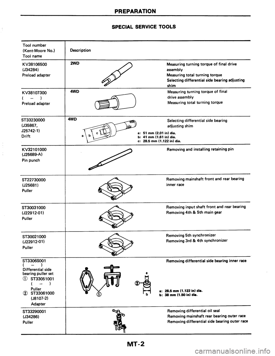 NISSAN AXXESS 1990 Service Repair Manual NISSAN AXXESS 1990 Service Repair Manual