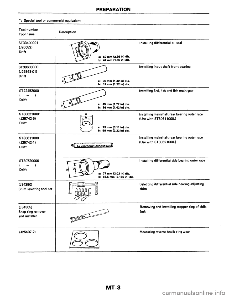 NISSAN AXXESS 1990 Service Repair Manual NISSAN AXXESS 1990 Service Repair Manual