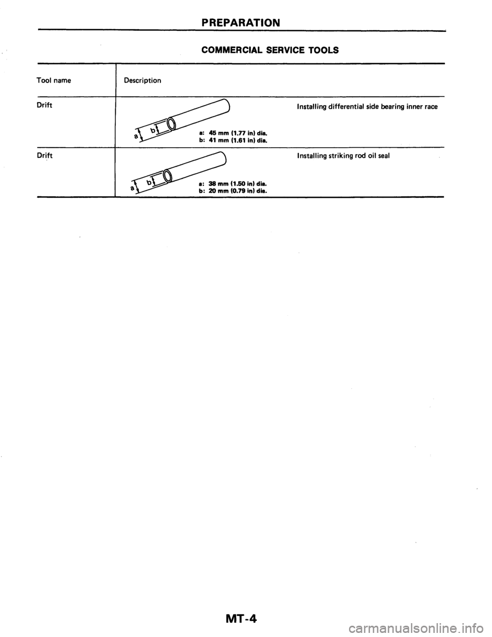 NISSAN AXXESS 1990 Service Repair Manual NISSAN AXXESS 1990 Service Repair Manual