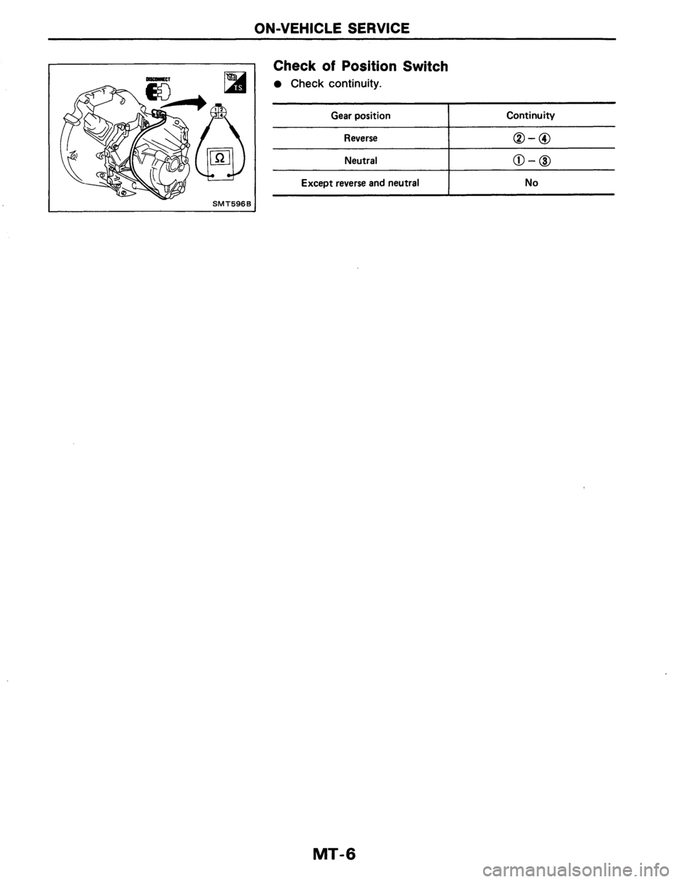 NISSAN AXXESS 1990 Service Repair Manual NISSAN AXXESS 1990 Service Repair Manual