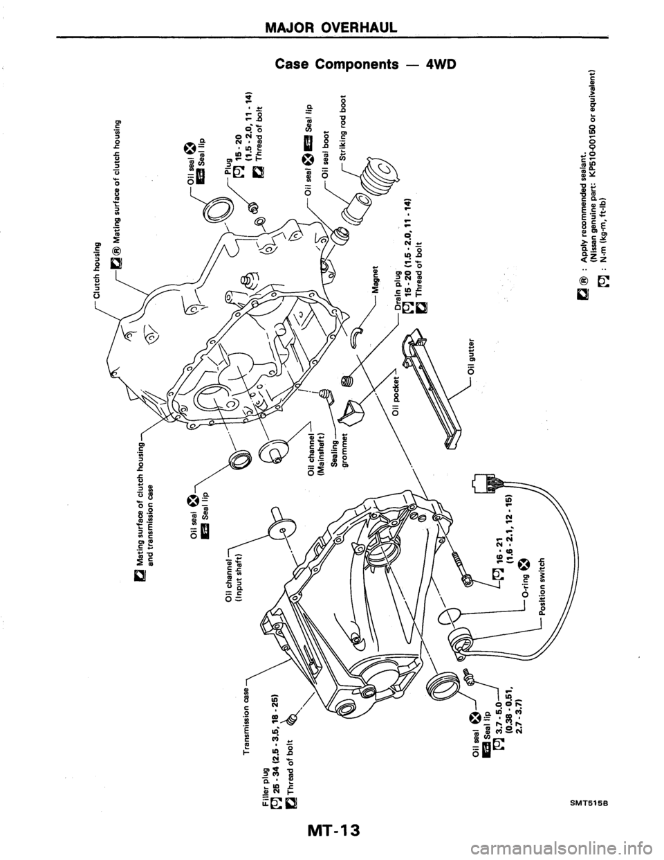 NISSAN AXXESS 1990 Service Repair Manual NISSAN AXXESS 1990 Service Repair Manual