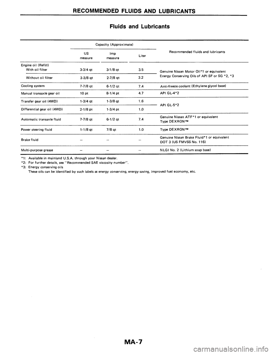 NISSAN AXXESS 1990  Service Owners Guide 
