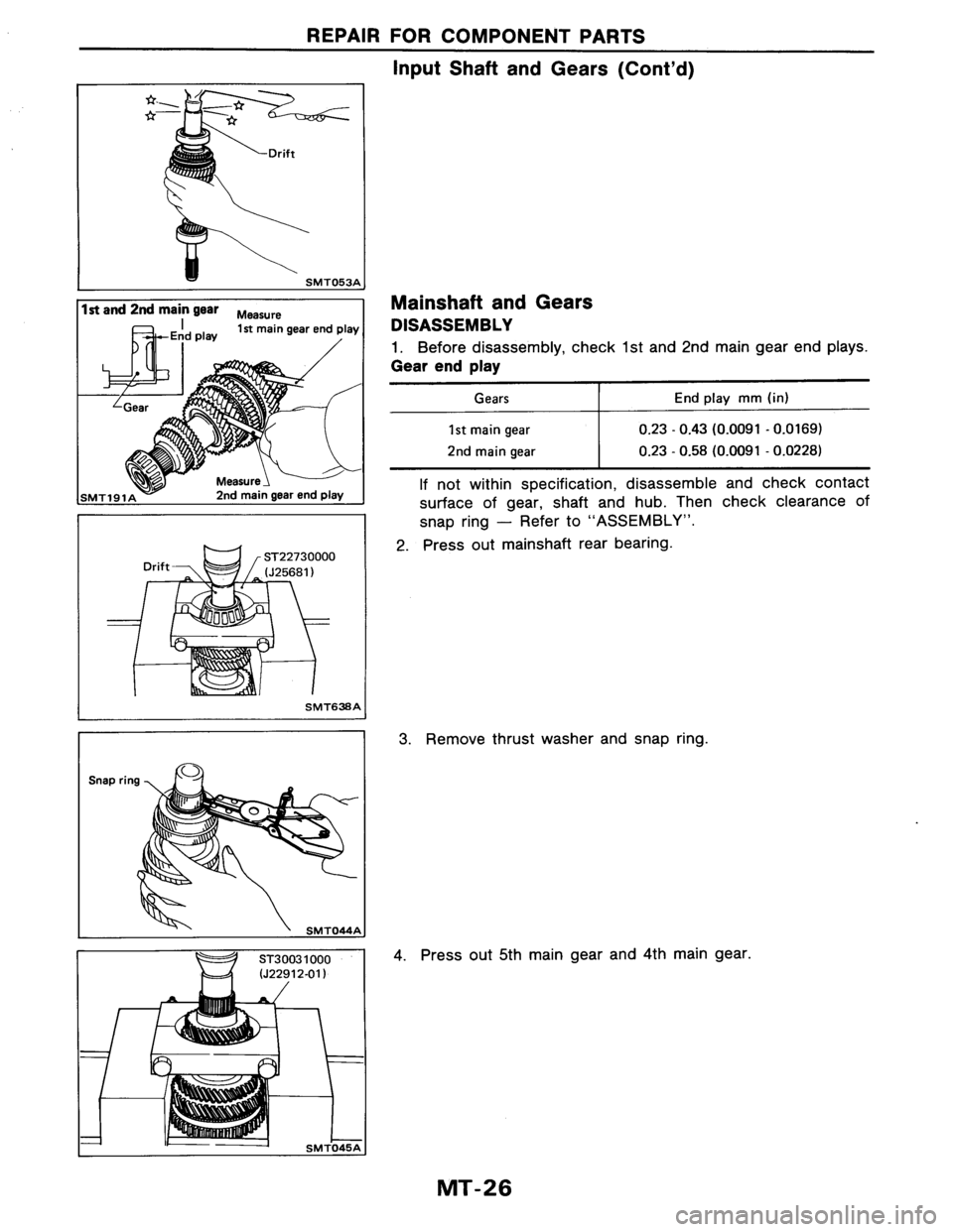 NISSAN AXXESS 1990 Service Repair Manual NISSAN AXXESS 1990 Service Repair Manual