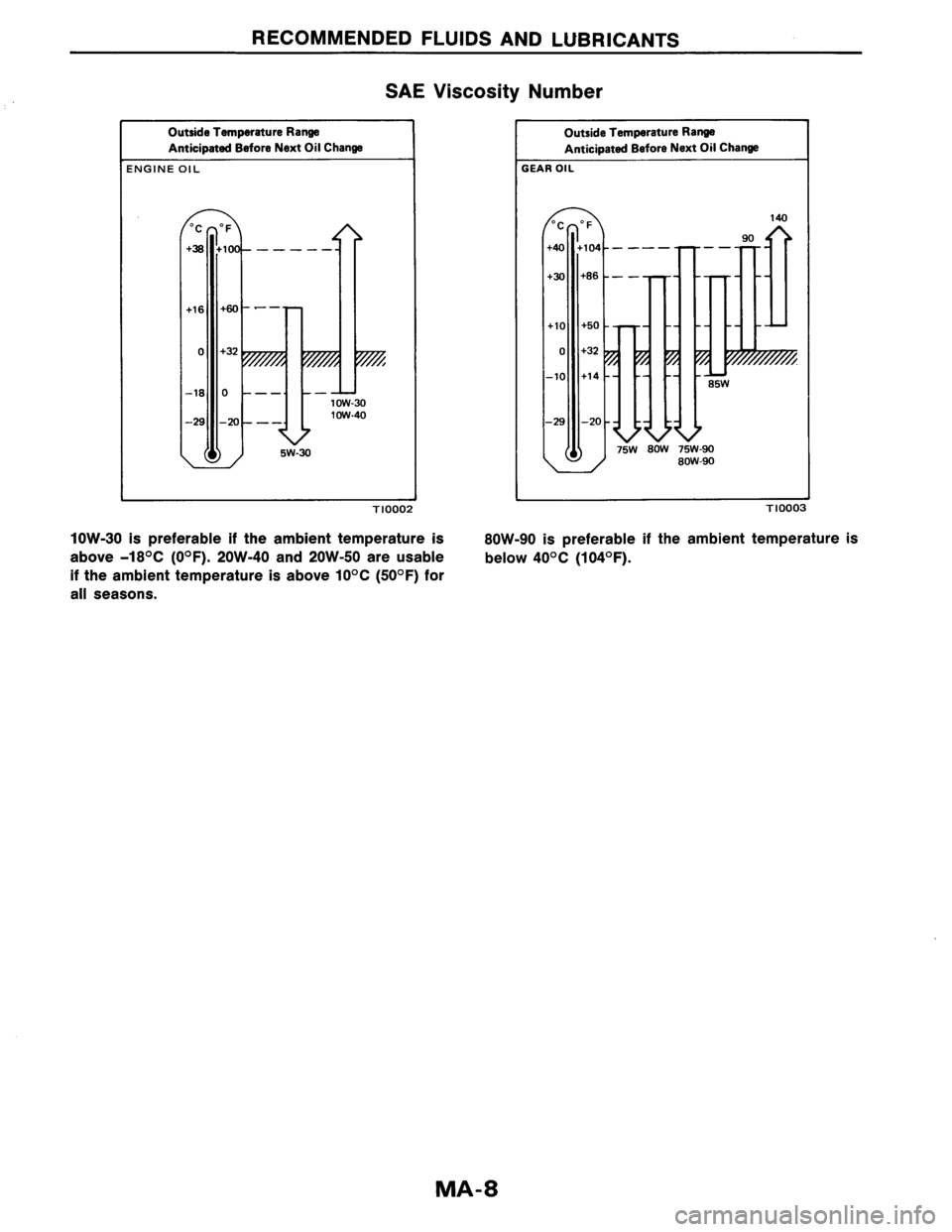 NISSAN AXXESS 1990  Service Owners Guide 