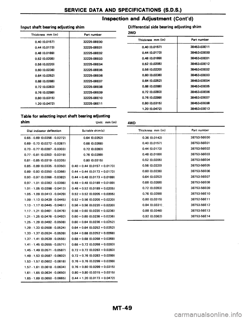 NISSAN AXXESS 1990 Service Repair Manual NISSAN AXXESS 1990 Service Repair Manual