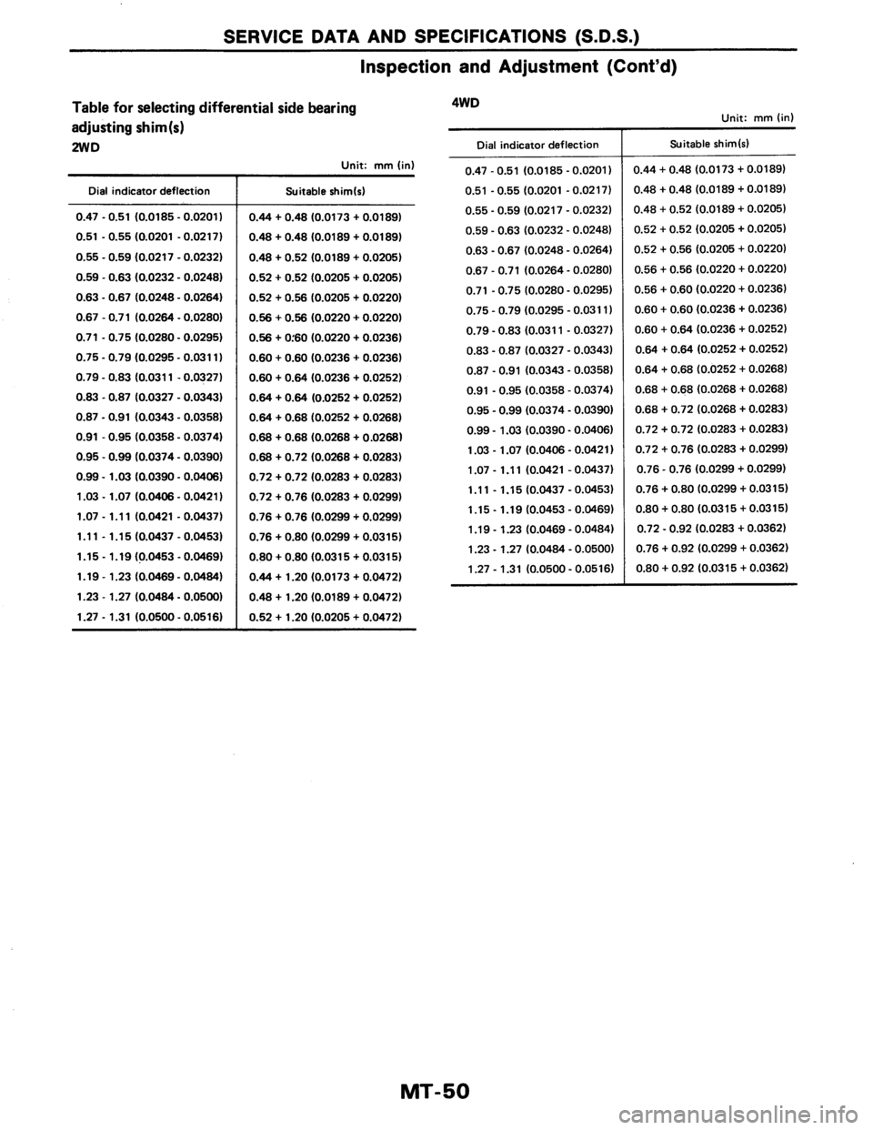 NISSAN AXXESS 1990 Service Repair Manual NISSAN AXXESS 1990 Service Repair Manual