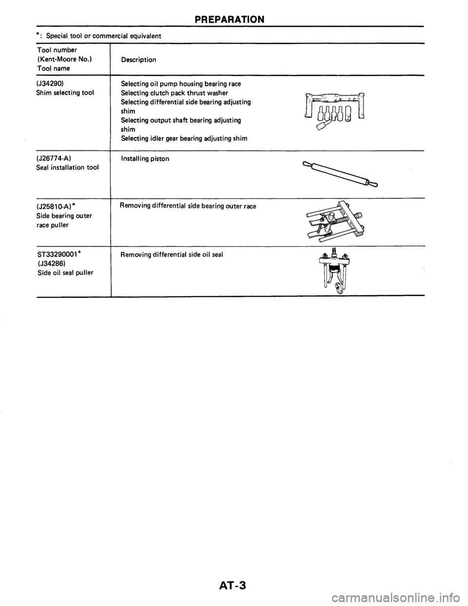 NISSAN AXXESS 1990 Service Repair Manual NISSAN AXXESS 1990 Service Repair Manual