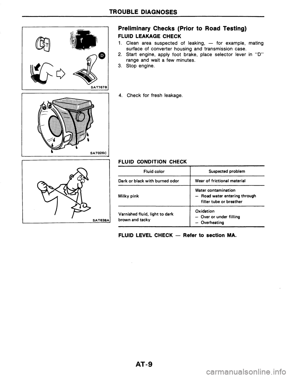 NISSAN AXXESS 1990 Service Repair Manual NISSAN AXXESS 1990 Service Repair Manual