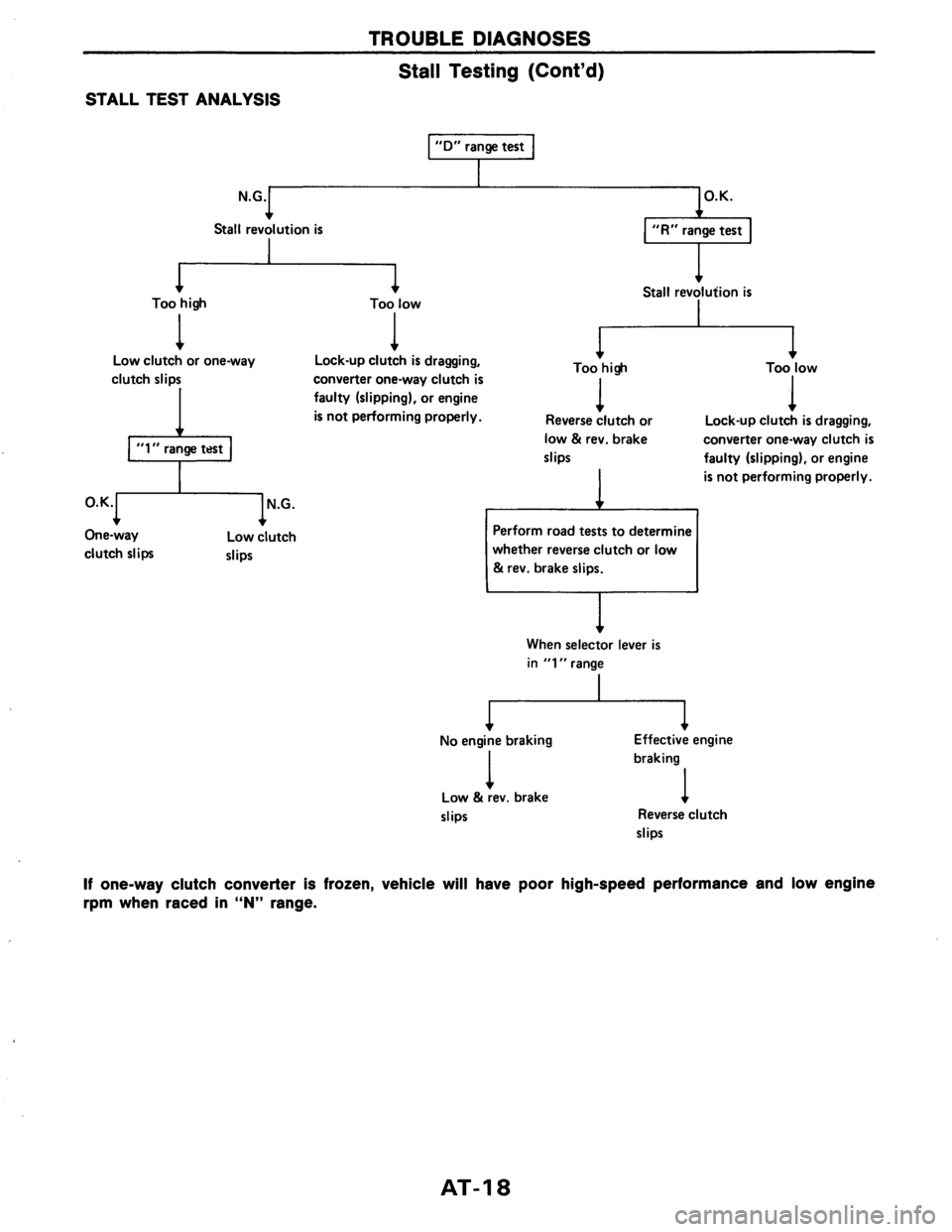 NISSAN AXXESS 1990  Service Repair Manual 