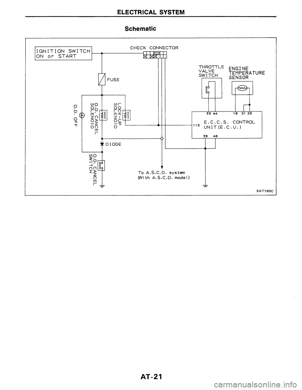 NISSAN AXXESS 1990  Service Repair Manual 