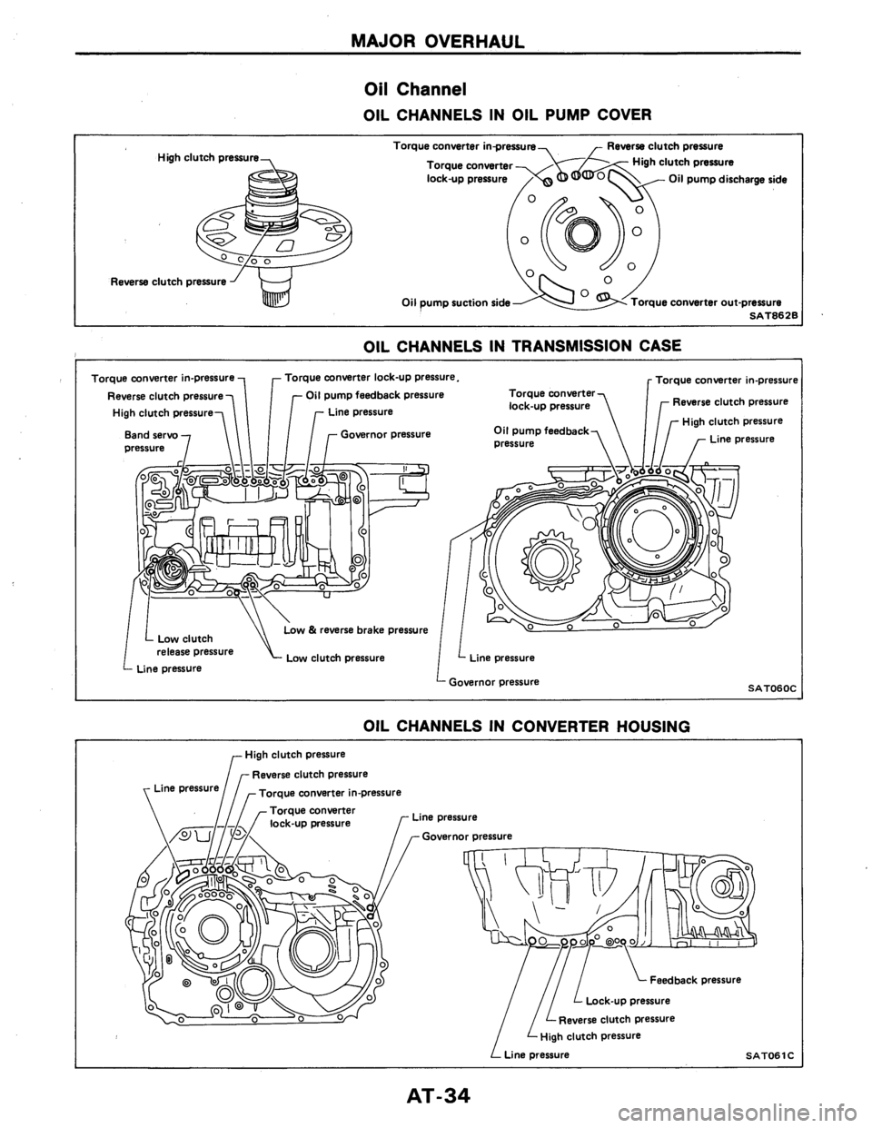 NISSAN AXXESS 1990 Service Repair Manual NISSAN AXXESS 1990 Service Repair Manual