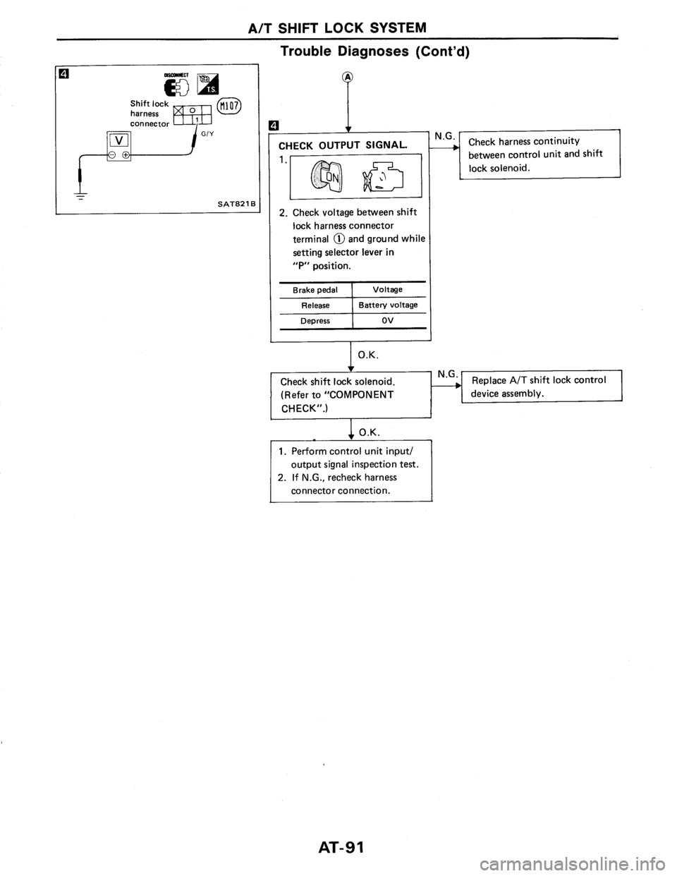 NISSAN AXXESS 1990 Service Repair Manual NISSAN AXXESS 1990 Service Repair Manual