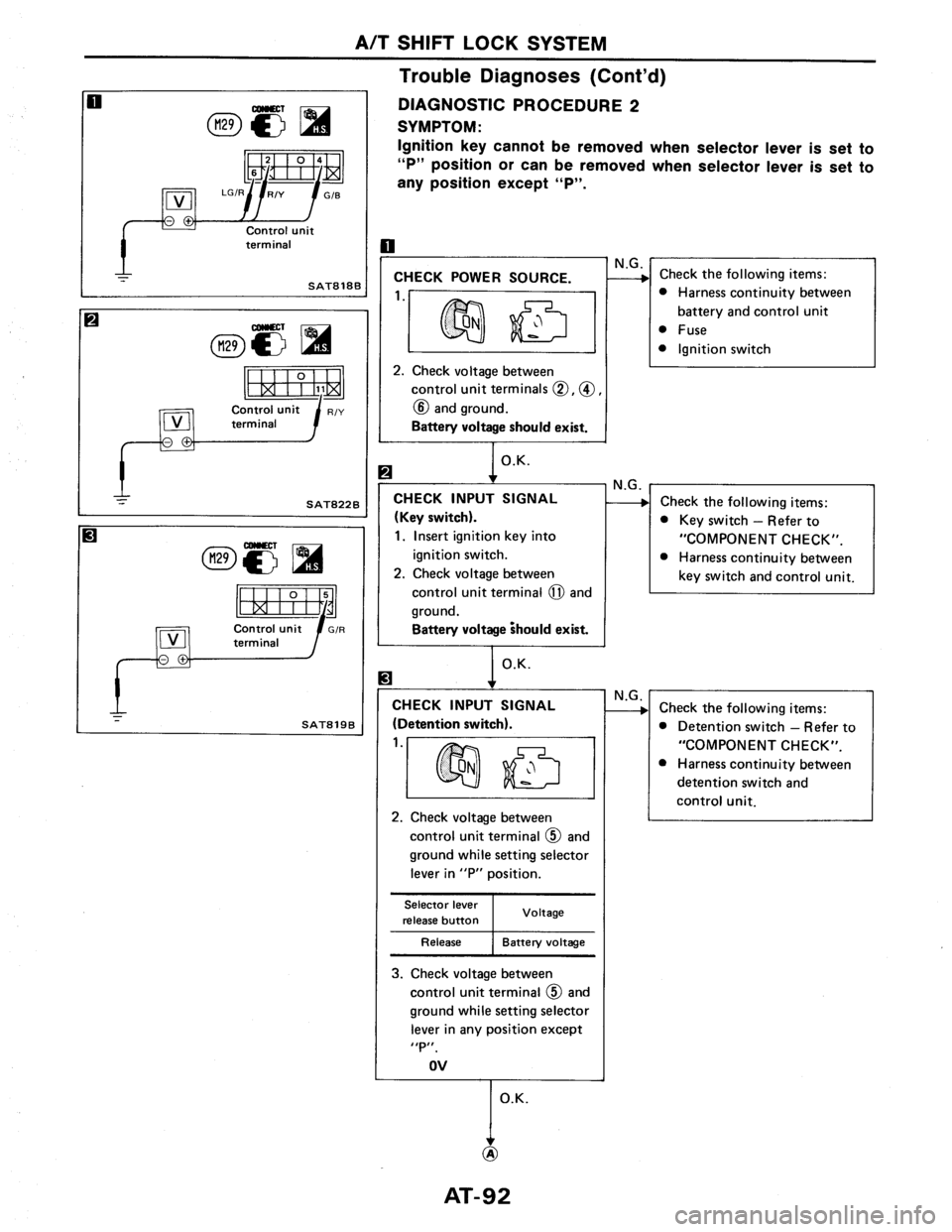 NISSAN AXXESS 1990 Service Repair Manual NISSAN AXXESS 1990 Service Repair Manual