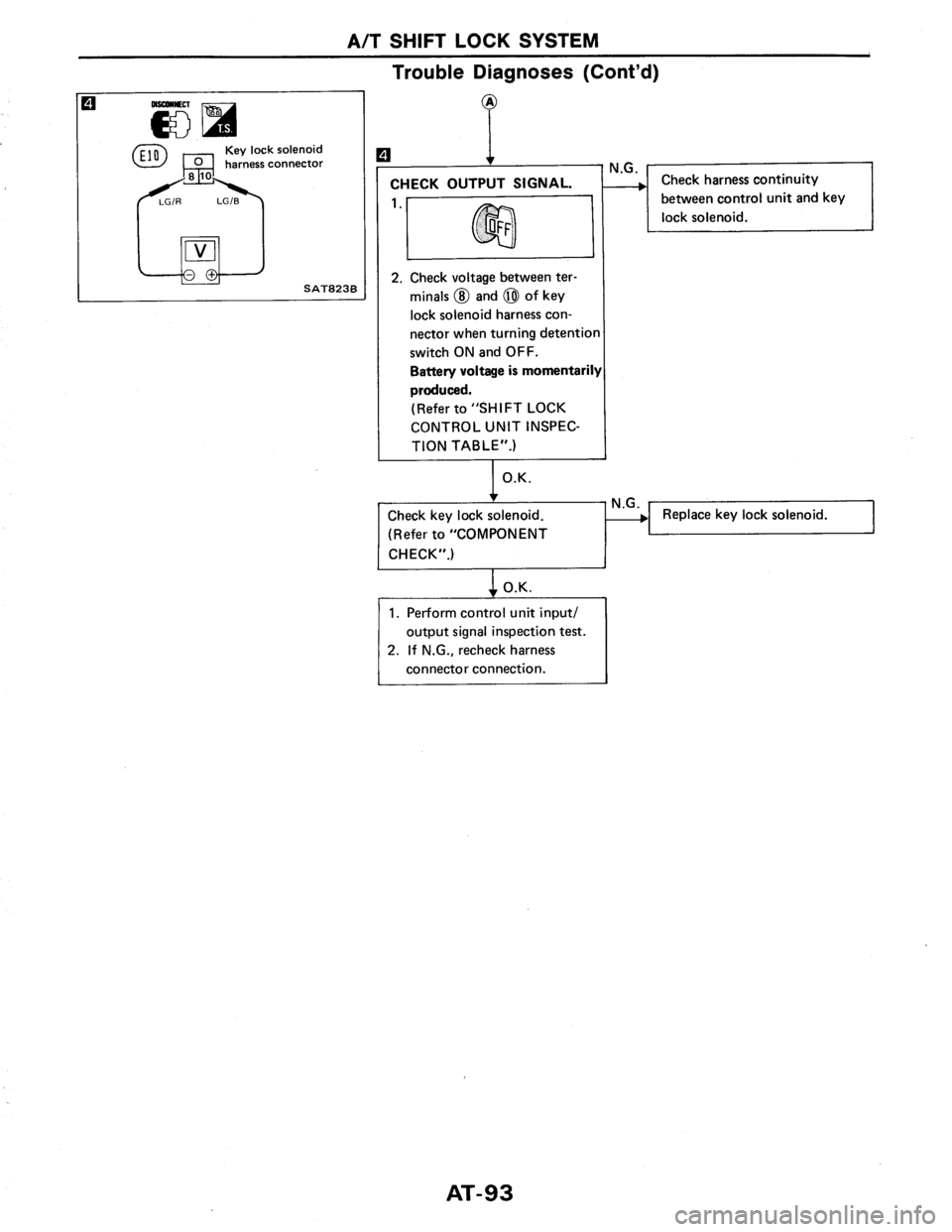 NISSAN AXXESS 1990 Service Repair Manual NISSAN AXXESS 1990 Service Repair Manual