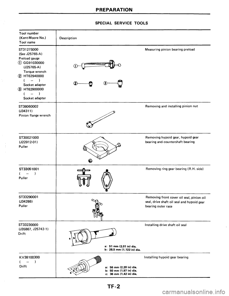 NISSAN AXXESS 1990 Service Repair Manual NISSAN AXXESS 1990 Service Repair Manual
