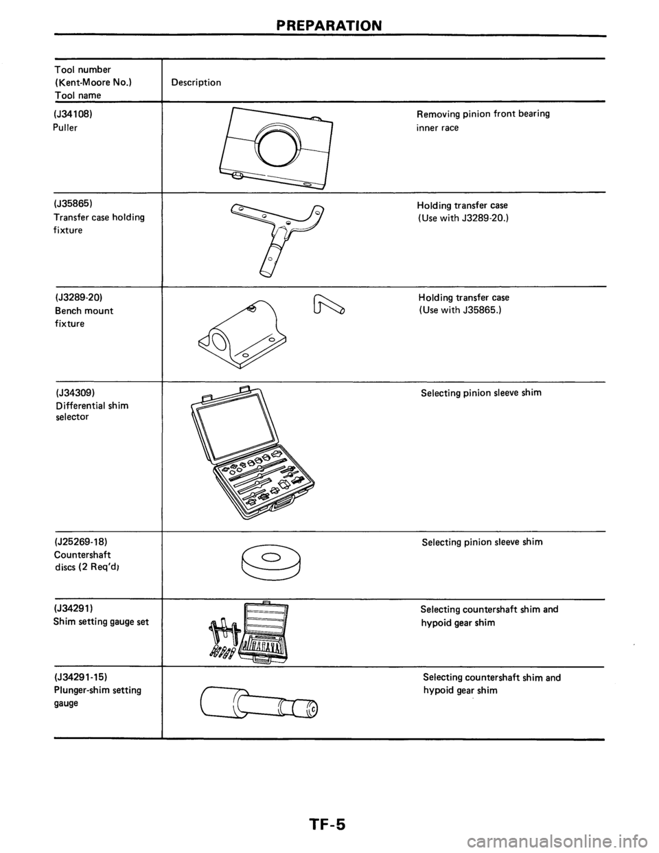 NISSAN AXXESS 1990 Service Repair Manual NISSAN AXXESS 1990 Service Repair Manual