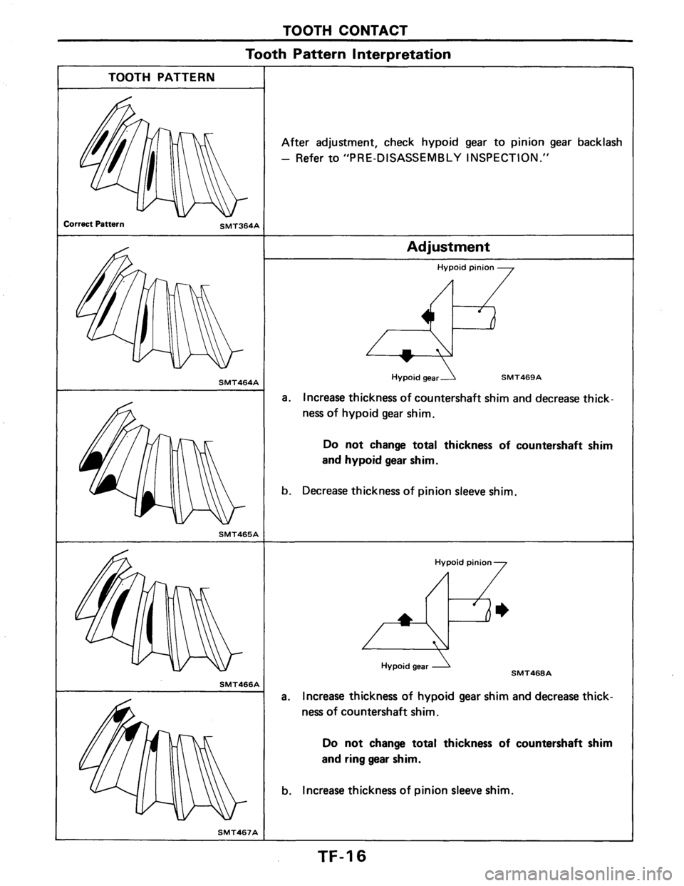 NISSAN AXXESS 1990 Service Repair Manual NISSAN AXXESS 1990 Service Repair Manual
