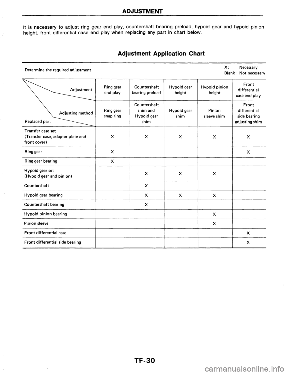 NISSAN AXXESS 1990 Service Repair Manual NISSAN AXXESS 1990 Service Repair Manual