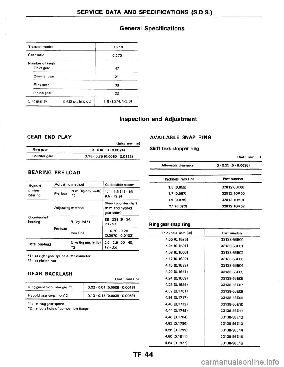 NISSAN AXXESS 1990 Service Repair Manual NISSAN AXXESS 1990 Service Repair Manual