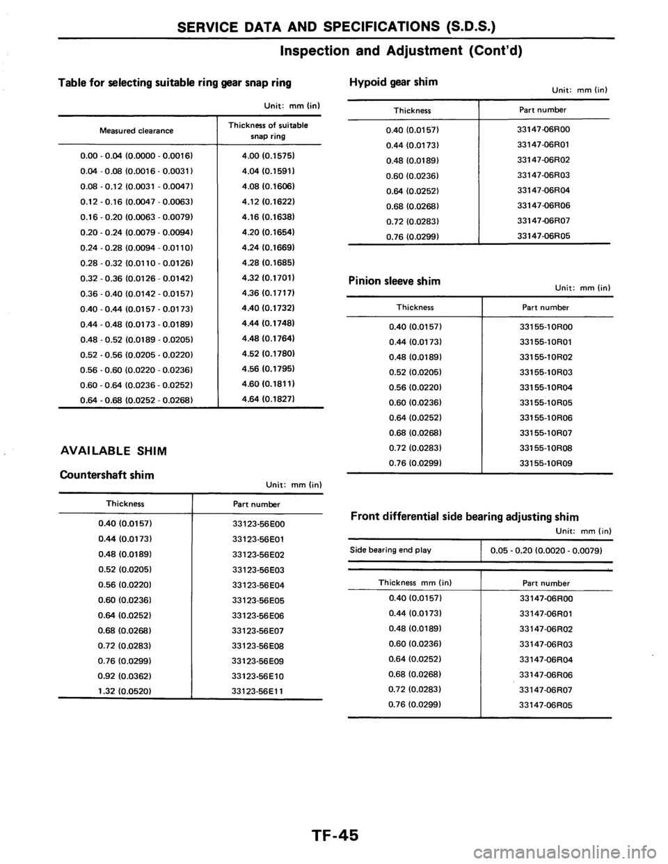 NISSAN AXXESS 1990 Service Repair Manual NISSAN AXXESS 1990 Service Repair Manual