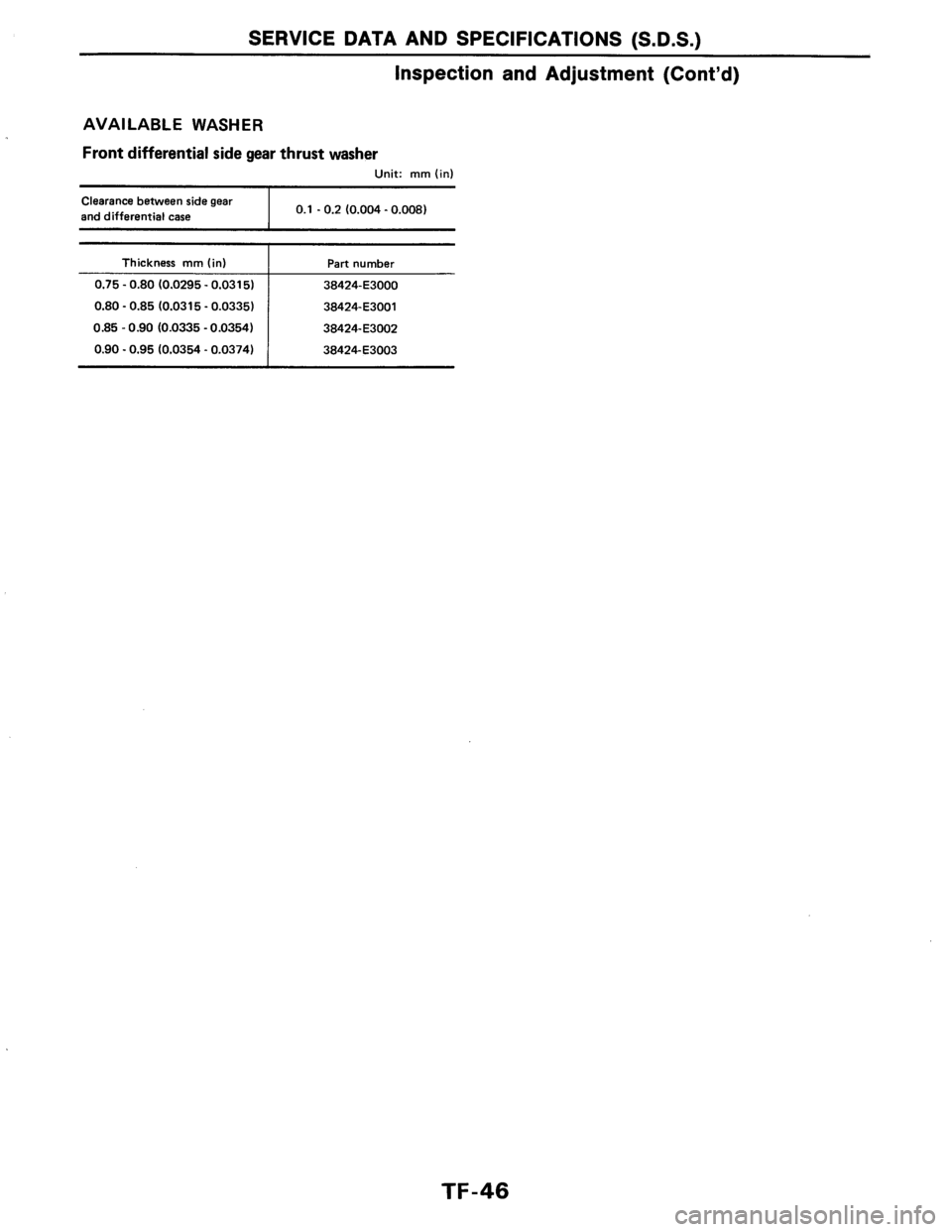 NISSAN AXXESS 1990 Service Repair Manual NISSAN AXXESS 1990 Service Repair Manual