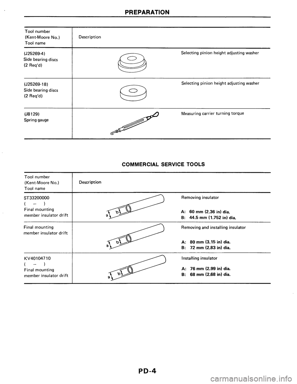 NISSAN AXXESS 1990 Service Repair Manual NISSAN AXXESS 1990 Service Repair Manual
