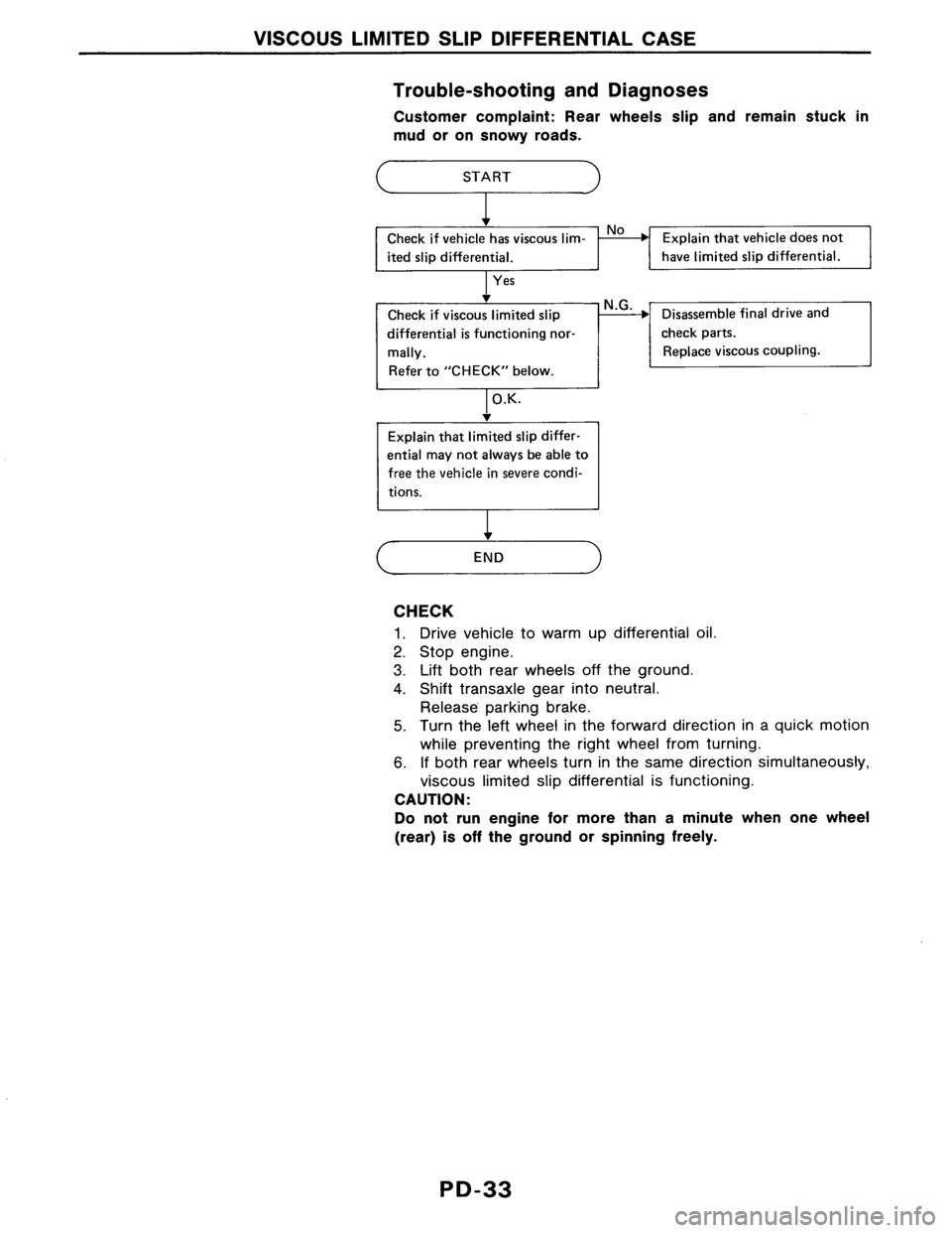 NISSAN AXXESS 1990 Service Repair Manual NISSAN AXXESS 1990 Service Repair Manual